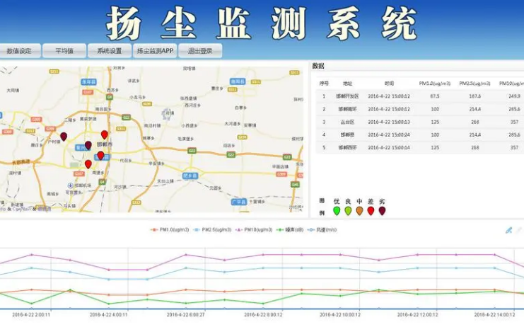 揚塵噪聲在線監(jiān)測系統(tǒng)（揚塵、噪聲、視頻）